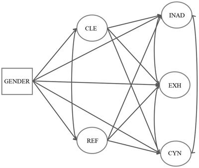 Professional agency in the classroom and burnout among early career teachers in China